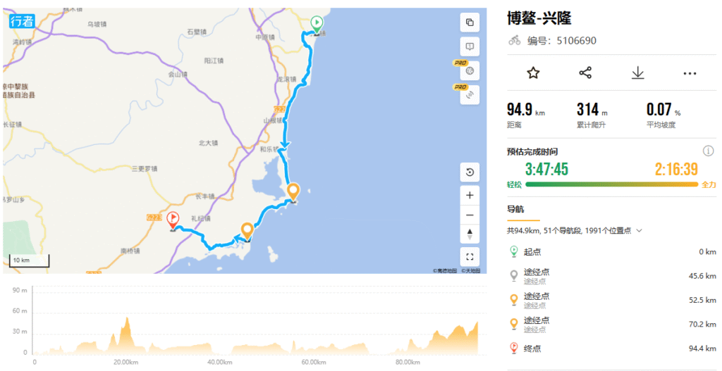 Boao to Xinglong 100km