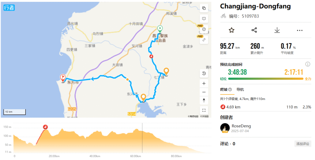 Changjiang to Dongfang via Bawangling
