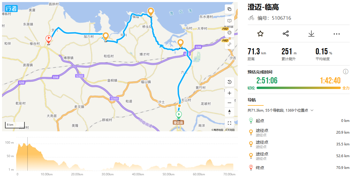 Chengmai-Lingao 70KM