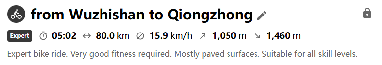 Cycle from Wuzhishan Yatai Rainforest Resort