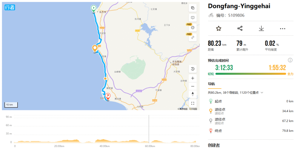 Dongfang to Yinggehai