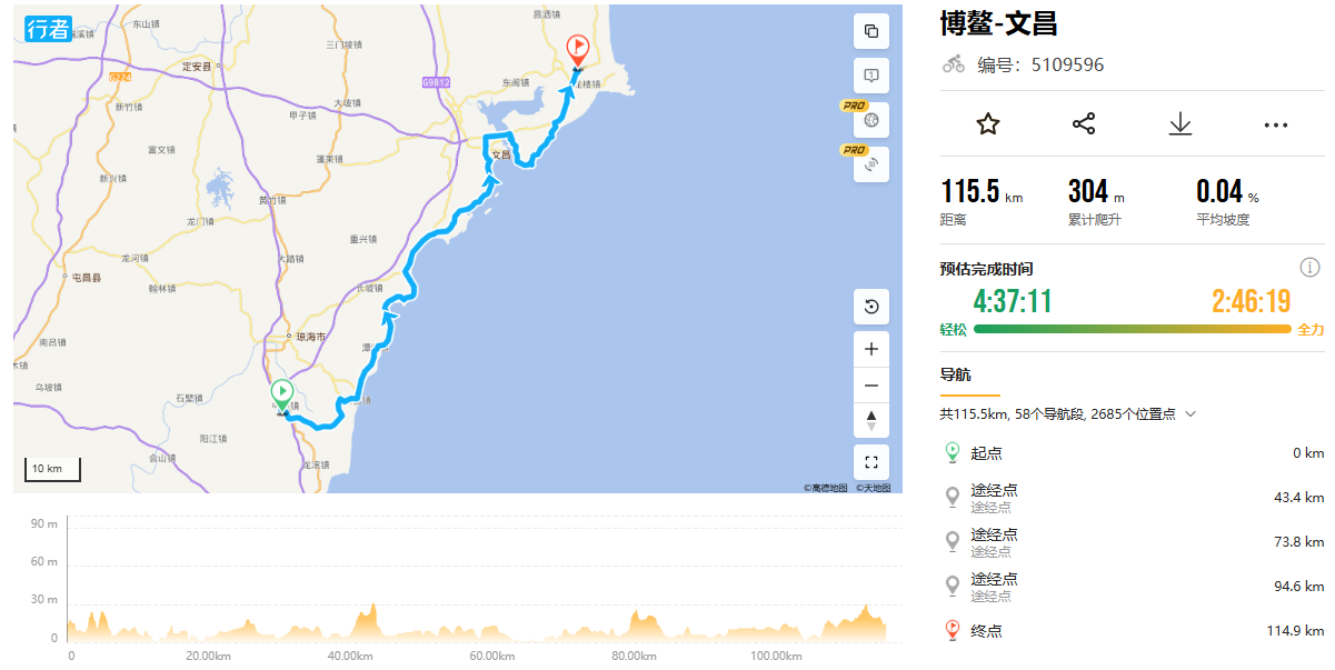 From Boao to Wenchang
