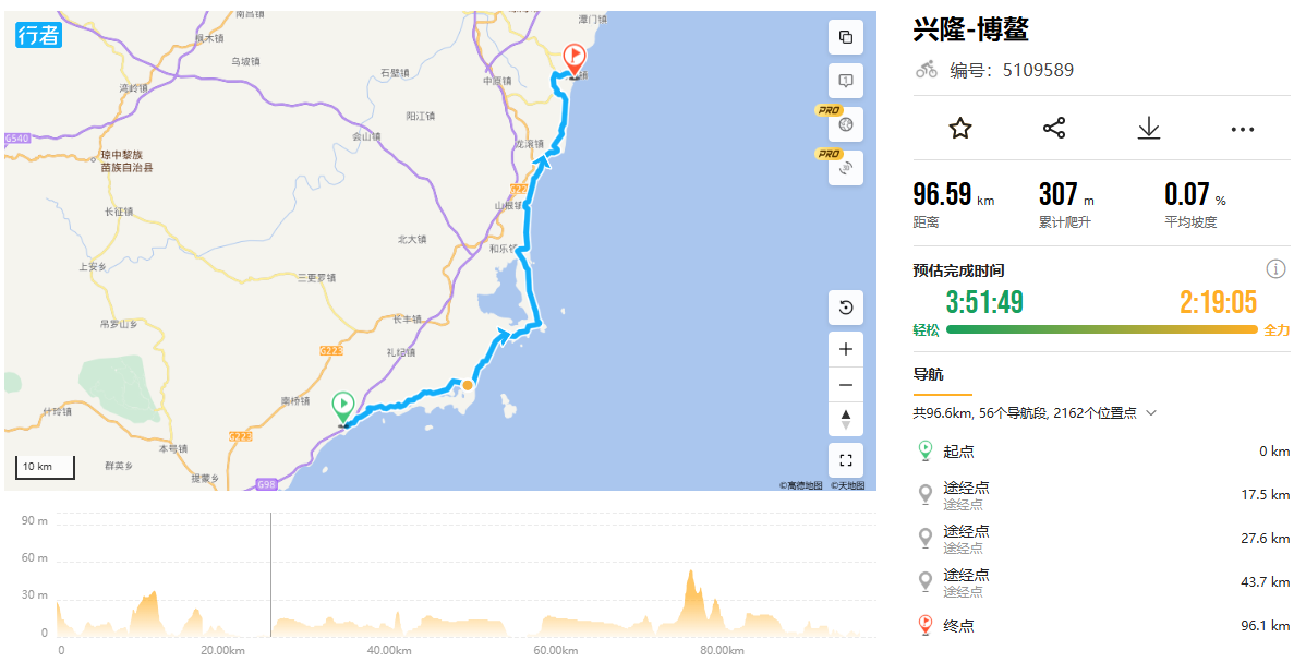 From Xinglong to Boao