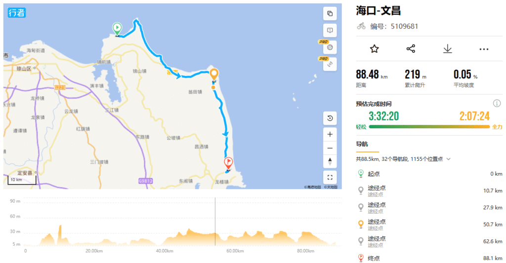 Hainan Tourism Road