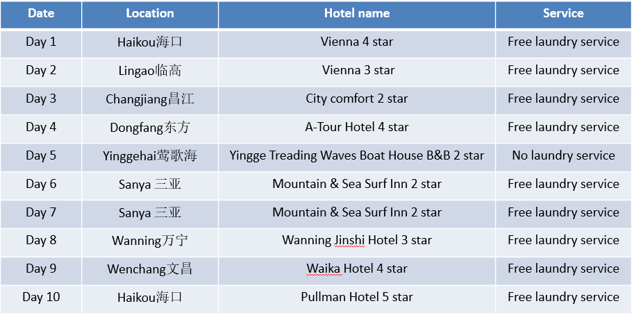 Hotel Lists