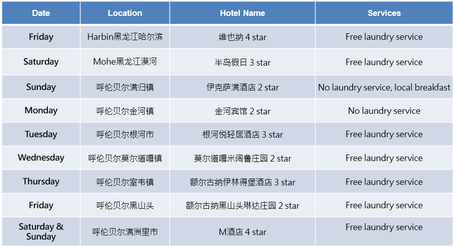 Hotel lists 