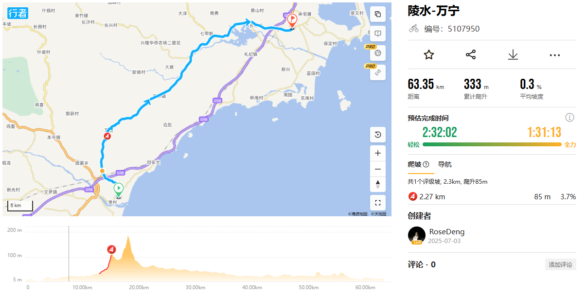 Lingshui – Wanning