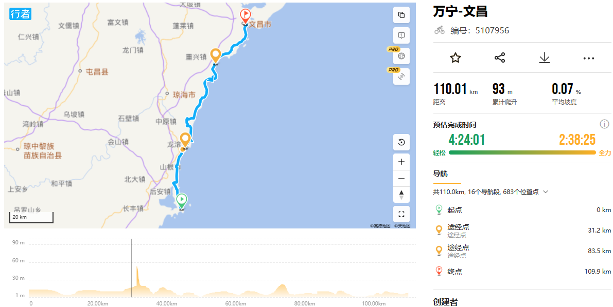 Wanning – Wenchang
