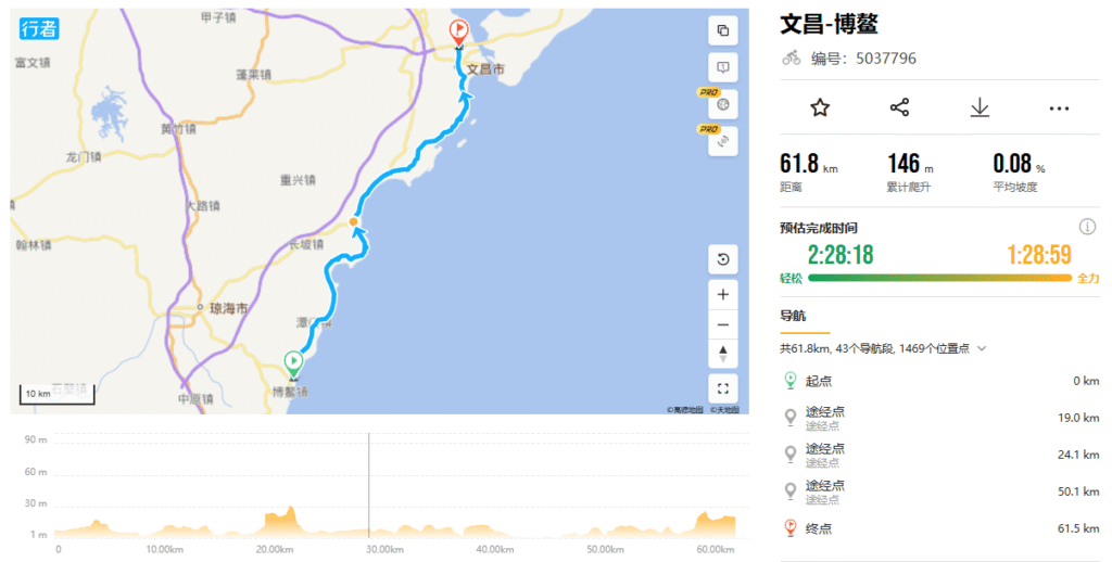 Wenchang to Boao 60 KM