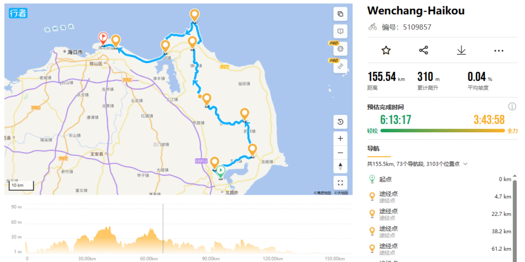Wenchang to Haikou