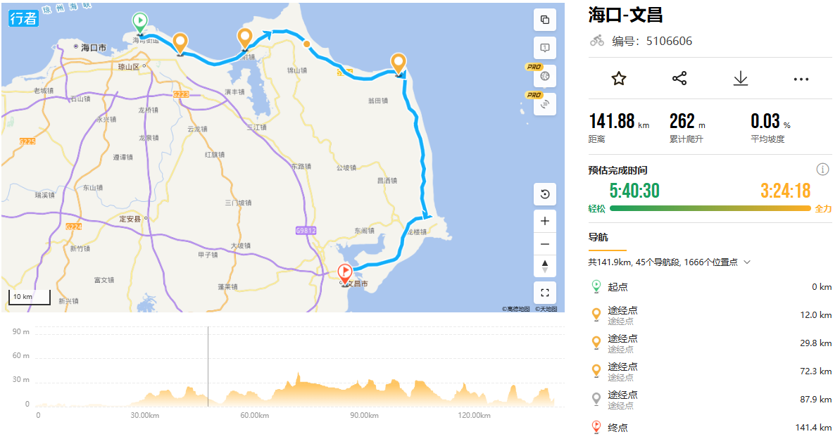 Haikou to Wenchang 140 KM