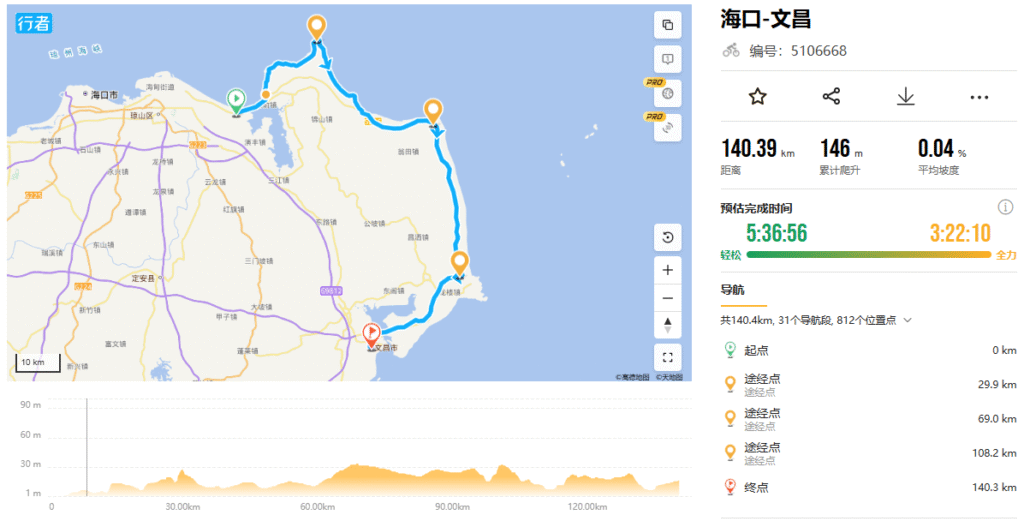 Haikou to Wenchang