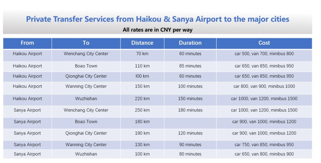 hainan airport transfers