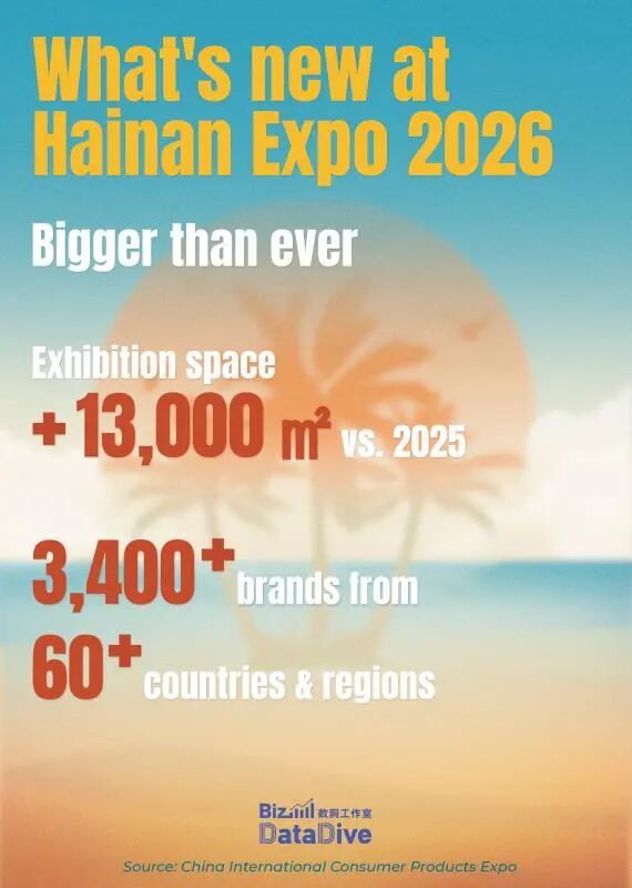 What’s new at Hainan Expo 2026?